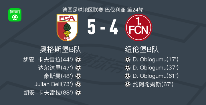 奥格斯堡队新赛季目标设定,欲在德国联赛上有所突破的简单介绍 奥格斯堡队新赛季目标设定,欲在德国联赛上有所突破的简单介绍