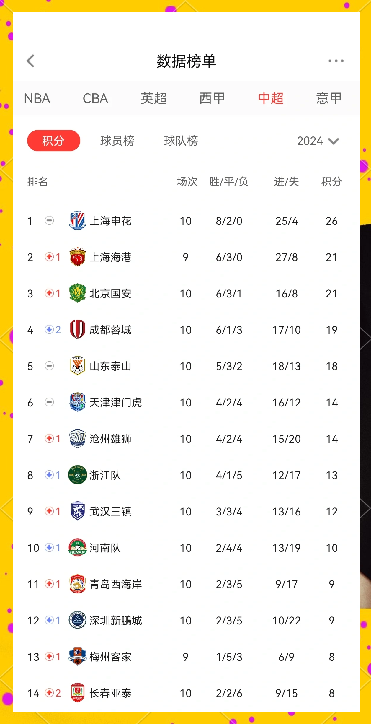 关于疯狂角逐:国安挑战恒大,战况如何?的信息 关于疯狂角逐:国安挑战恒大,战况如何?的信息