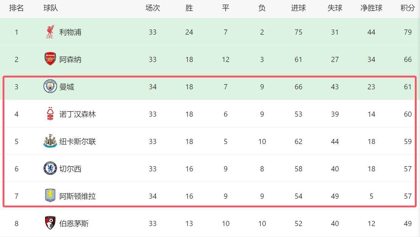 包含切尔西在欧冠赛季中的成绩如何的词条 包含切尔西在欧冠赛季中的成绩如何的词条