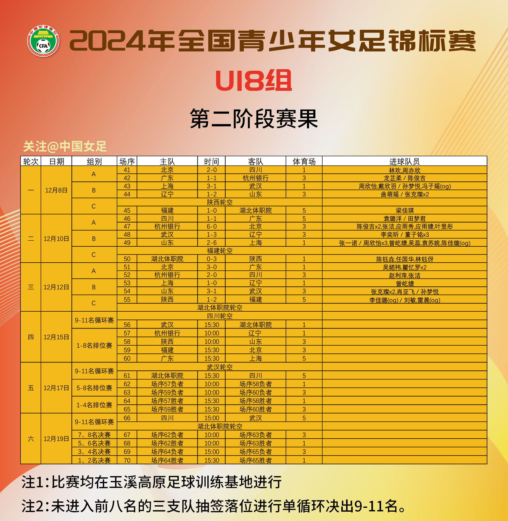开云体育下载-女足比赛实力悬殊,排名靠前球队信心十足的简单介绍
