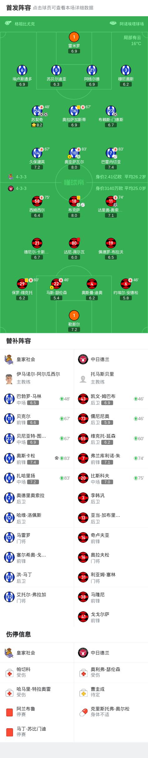 皇家社会主场比击败奥格斯堡 皇家社会主场比击败奥格斯堡