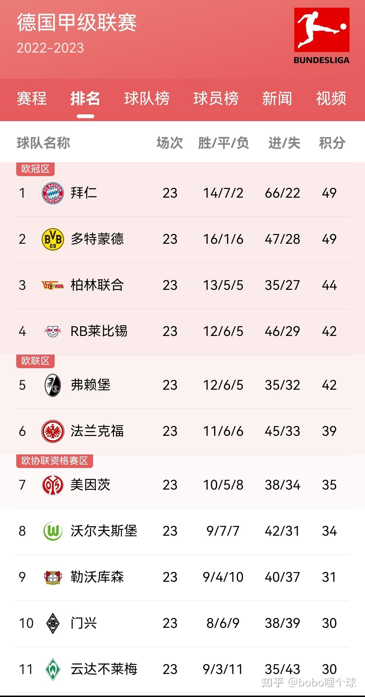 开云体育登录-科隆主场平局,继续巩固德甲中游位置