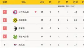 摩森特复出大破门,博恩茅斯豪取分数 摩森特复出大破门,博恩茅斯豪取分数