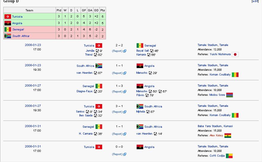 包含非洲杯传统继承:尼日利亚喀麦隆加纳火热展开的词条 包含非洲杯传统继承:尼日利亚喀麦隆加纳火热展开的词条