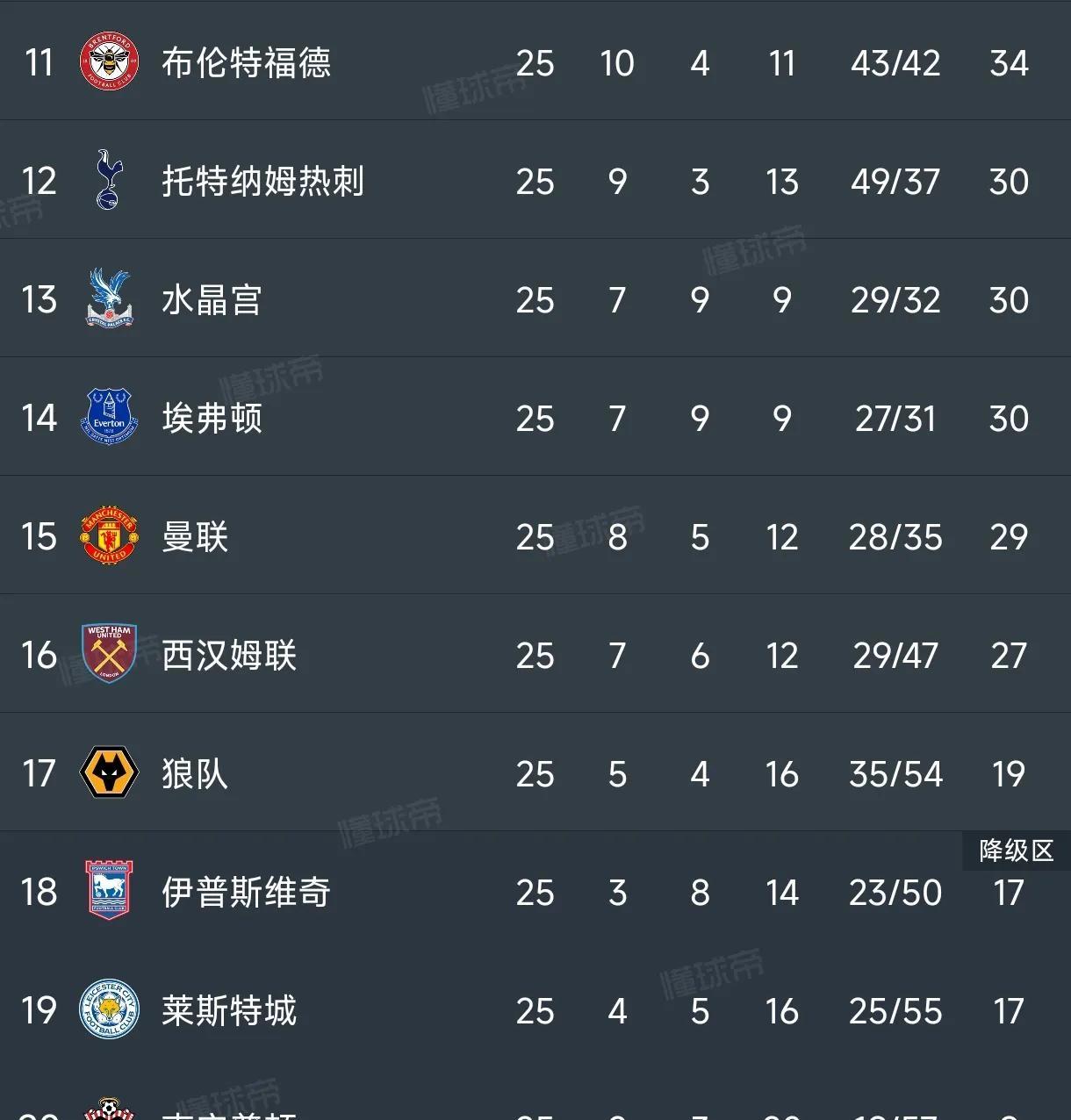 热刺客场逼平沃特福德,积分榜上升 热刺客场逼平沃特福德,积分榜上升