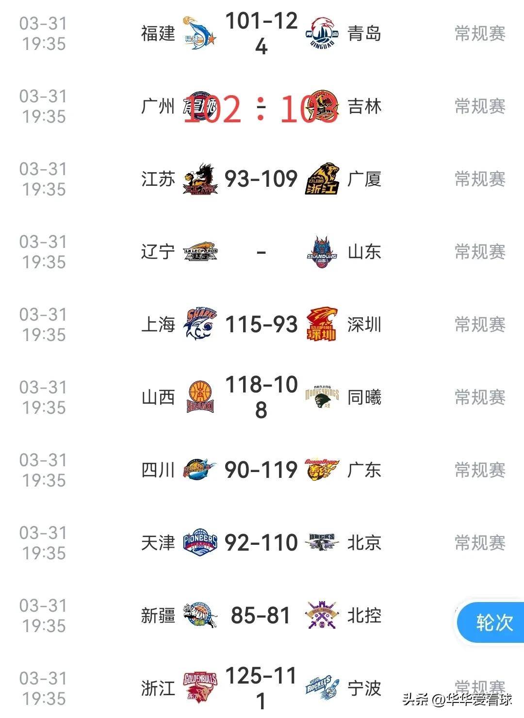 开云体育登录-辽宁队大胜上海,以强势开局