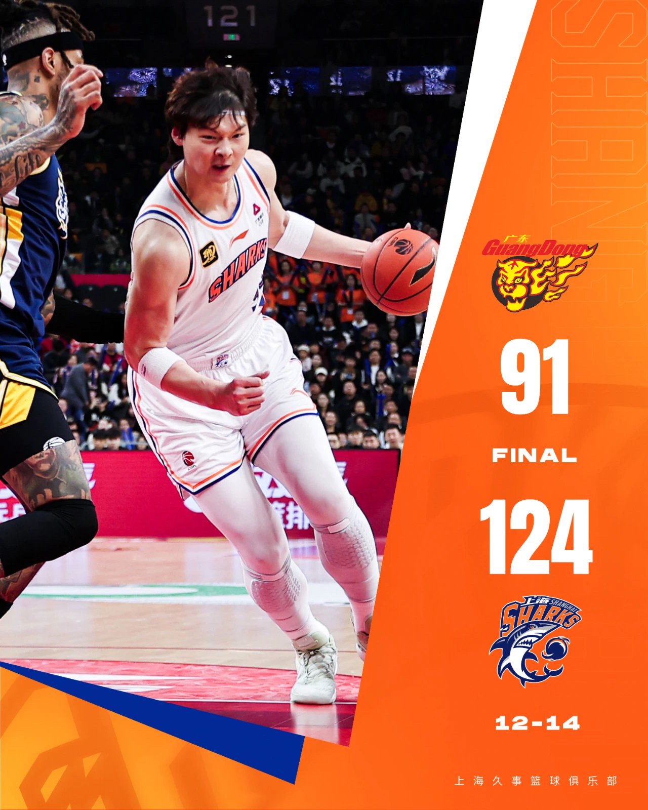 辽宁队大胜上海,以强势开局 辽宁队大胜上海,以强势开局