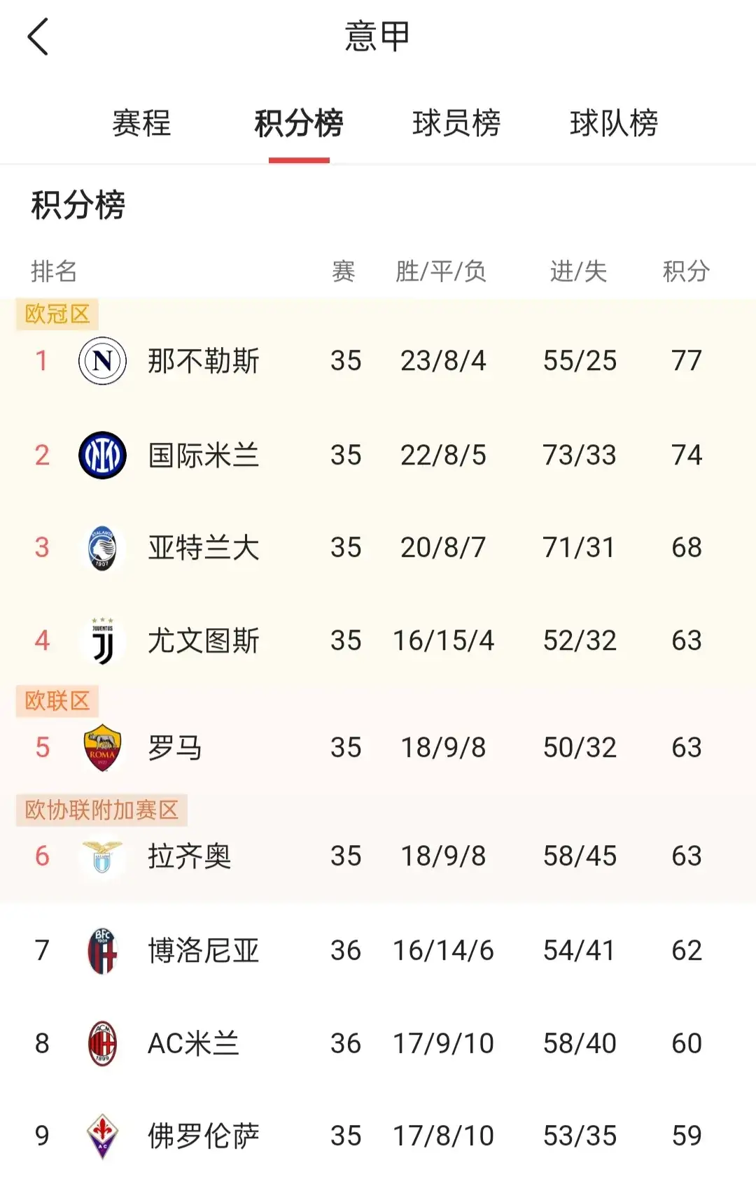 开云体育-意甲联赛助攻王再次崛起,数据领跑全队