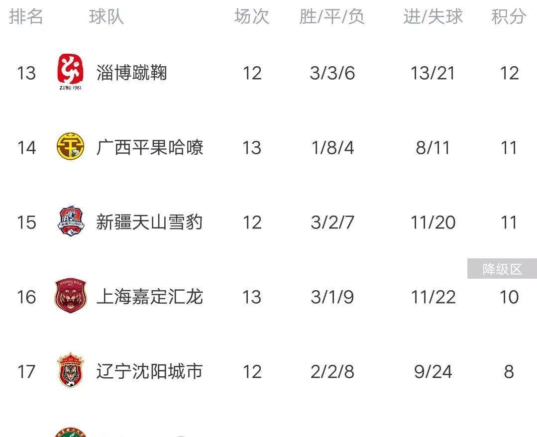 陕西队迎来连胜,提高积分排名 陕西队迎来连胜,提高积分排名