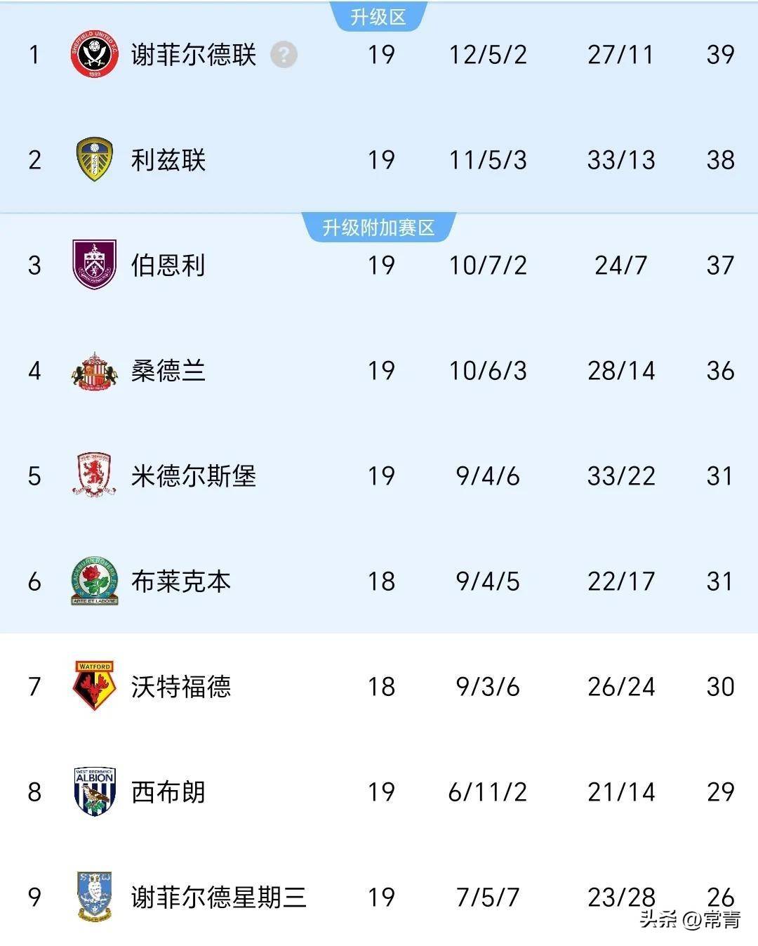 开云体育-利兹联客场不敌,降级区危机严重的简单介绍