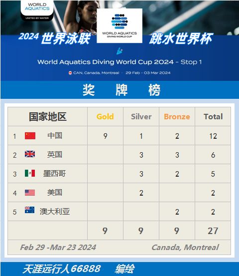 开云官网-美国选手演绎跳水比赛惊艳一幕,完美夺金瞬间