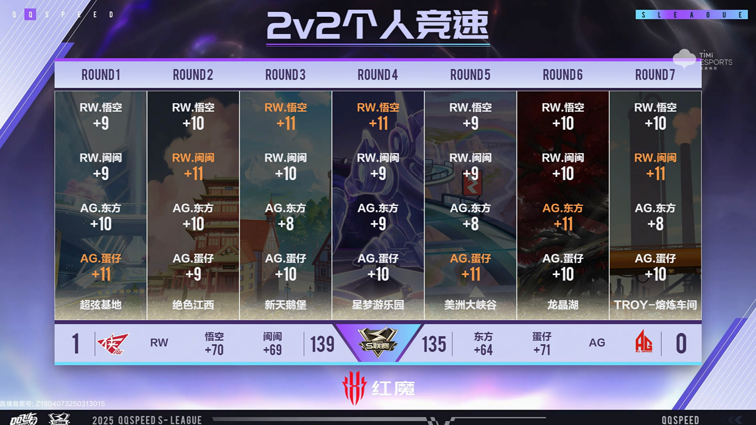 开云体育APP下载-TL碾压BRO,Elk打出惊人五杀宿敌对决八强赛,锁定晋级资格