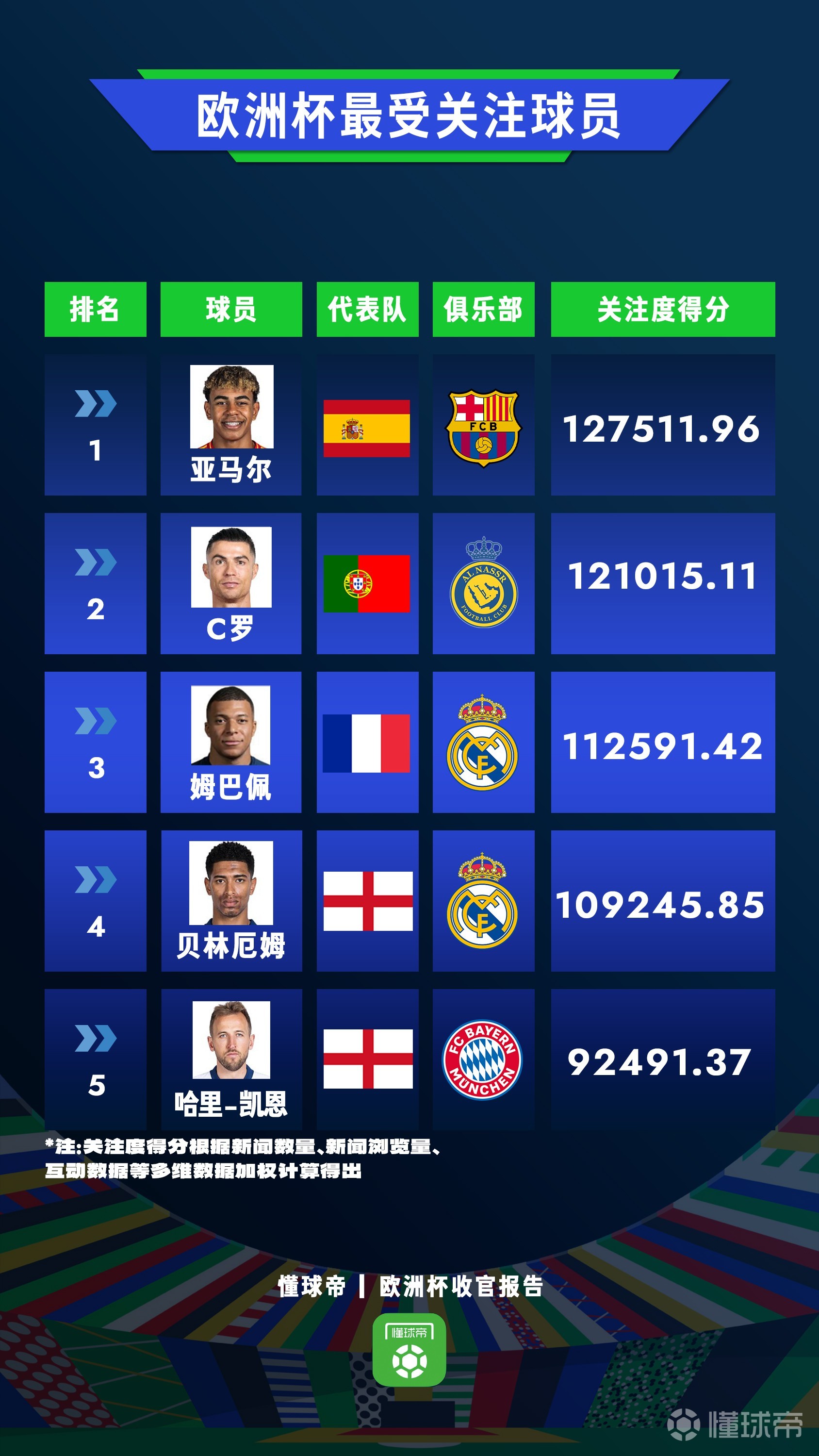 开云体育入口-欧洲足球赛季精彩纷呈,各队实力大比拼!